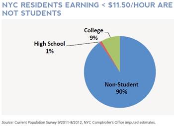 Real Estate on Liu Wants  11 50 An Hour